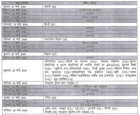 RBSE Class 10 Board Exam Time Table 2024 Out