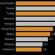 Charting The Global Economy Inflation In US Remains Stubborn Crypto