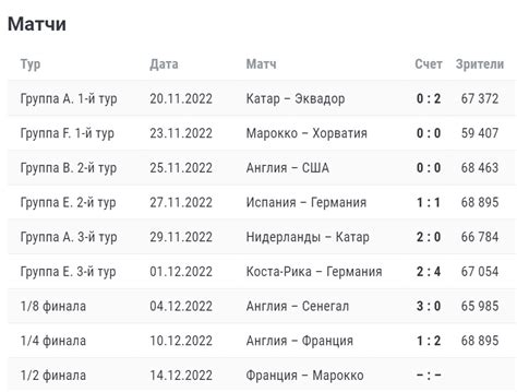 Франция — Марокко полуфинал ЧМ 2022 прямая онлайн трансляция где