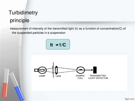 TURBIDIMETRY PRINCIPLE PDF DOWNLOAD