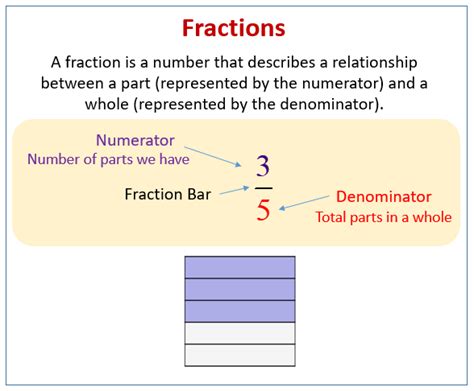 Fractions - Grade 3 (solutions, examples, videos, worksheets, games ...