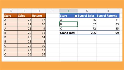 How To Delete Calculated Field In Pivot Table In Excel Sheetaki