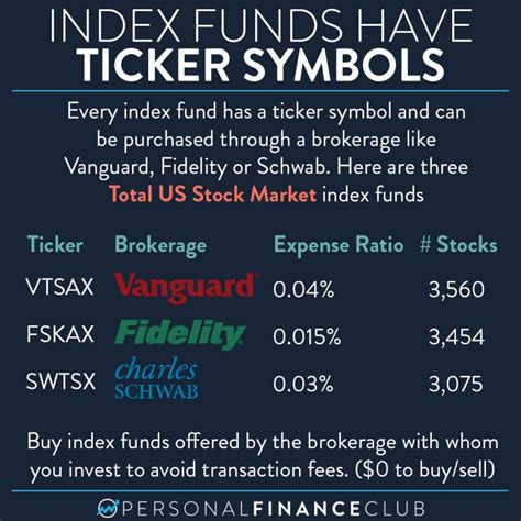 What is an index fund? – Personal Finance Club