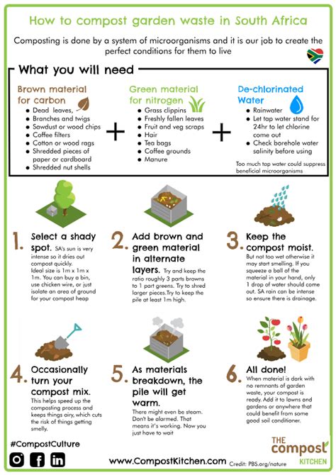 Introduction to composting garden waste