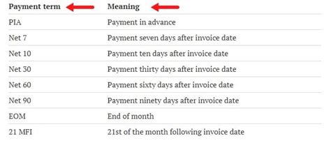 Payment Terms in Terms & Conditions - TermsFeed (2022)