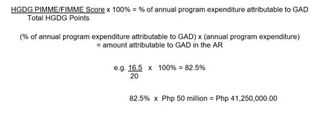 PCW Memorandum Circular No 2023 05 Submission Of FY 2023 GAD