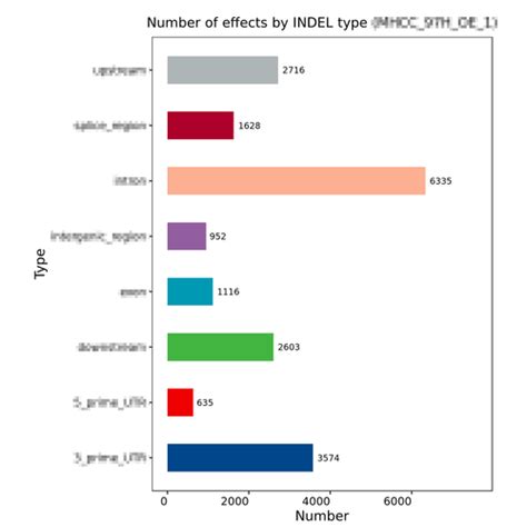 Rna Seq报告解读：snpindel 分析 云生物—上海生物医药科研服务云平台测序，芯片，科研解决方案