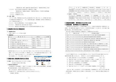 2023年度 中学生の意識と実態調査報告書5 6 静岡福祉文化を考える会