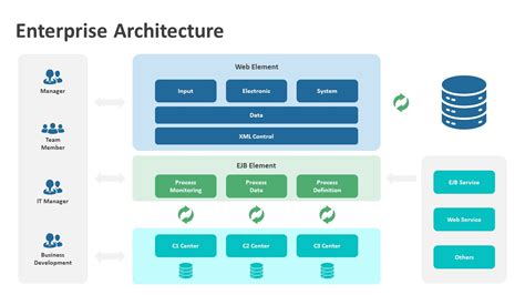 enterprise architecture diagram Archives - kridha.net