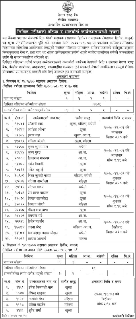 Nepal Rastra Bank Written Exam Result And Interview Date Of Assistant II