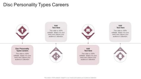 Disc Personality Types Careers Powerpoint Presentation And Slides Ppt