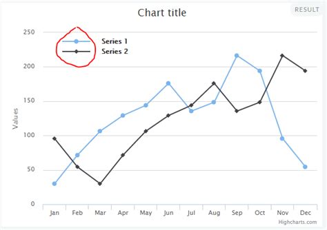 javascript - Change the color of legend symbol highchart - Stack Overflow