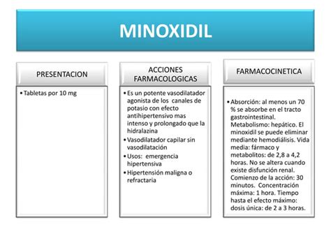 Diapositivas De Medicamentos Vasodilatadores PPT