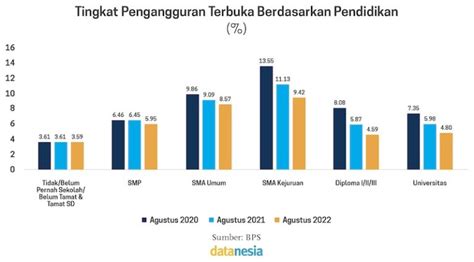 Peta Karakteristik Pengangguran Di Indonesia Datanesia