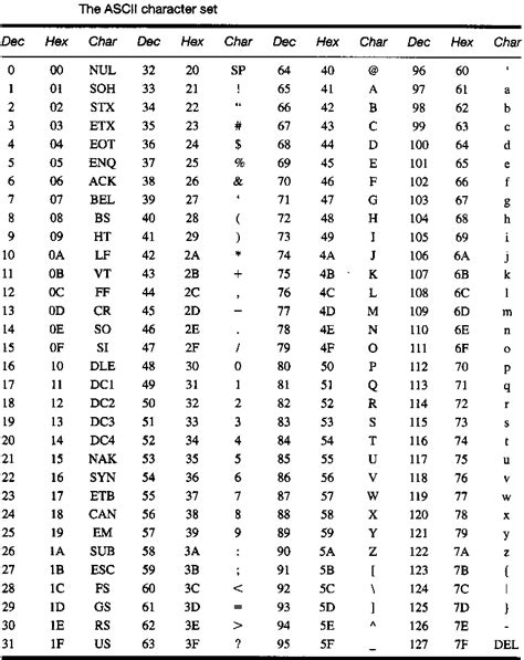 Bits Numbers And Binary Data Representation