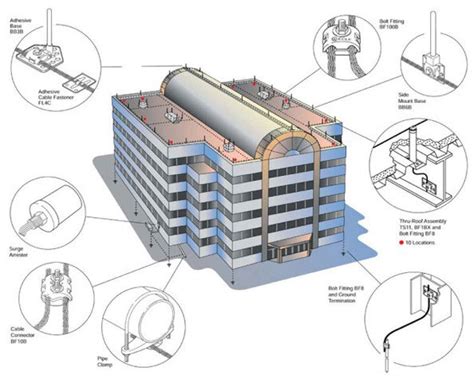 Best Lightning Protection In Buildings Bandb Lightning Protection — Bandb Lightning Protection