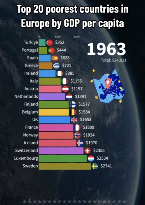 Serkan Inci On Twitter Y L Nda Avrupadaki En Fakir Lkeler