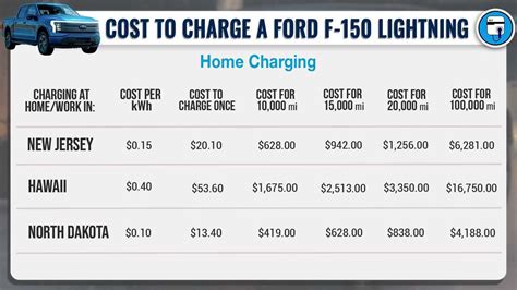 How Much Does The F150 Lightning Cost Home Alqu