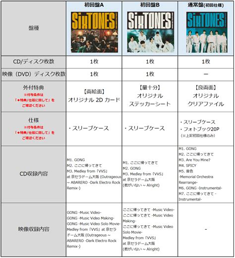 Sixtones 13枚目のシングル「gongここに帰ってきて」が2024年7月10日に発売決定特典・お届け日まとめセブンネット