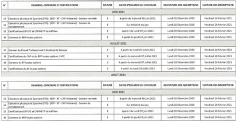 Calendrier G N Ral De Tous Les Concours Ouverts En Concoursn