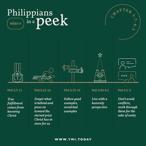 A Quick Summary Of Philippians 37 43 Ymi