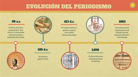 Evolución Del Periodismo By Fundamentos De Periodismo On Genially