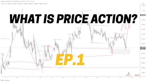 How To Trade Price Action Forex YouTube