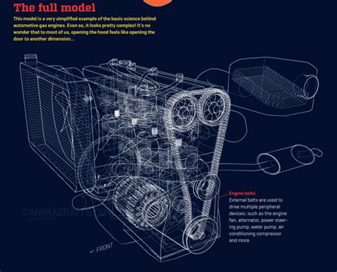 How A Car Engine Works Step By Step Animated Infographic The Track Ahead