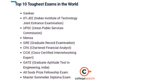 Top 10 Toughest Exams In The World 2024