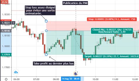 Day Trading Para Principiantes La Gu A Completa Forex Trading