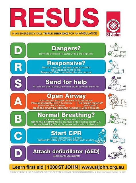 Poster DRSABCD Action Plan A3 – St John Ambulance National Online Shop