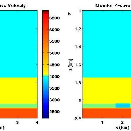 The Solid Vertical Particle Velocity Snapshot Calculated For The Two