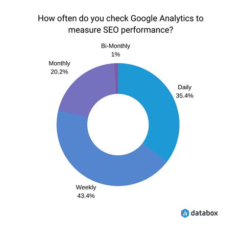 15 Ways to Use Google Analytics to Track Your SEO Efforts for Free