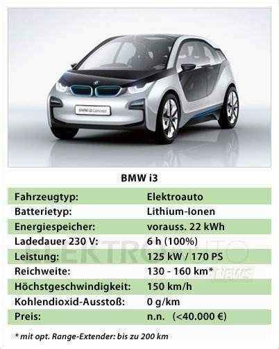 BMW I3 Kompakt Emissionsfrei Und Nachhaltig Unterwegs Elektroauto