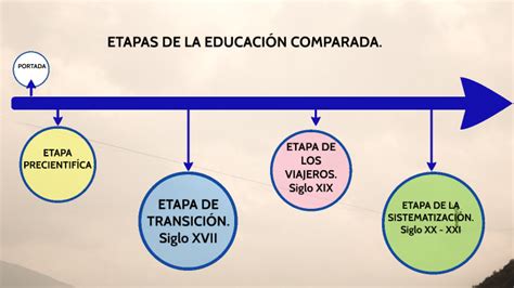 Linea De Tiempo Evolucion De La Educacion Comparada Pdf NBKomputer