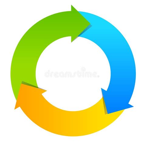 3 Part Cycle Diagram Template