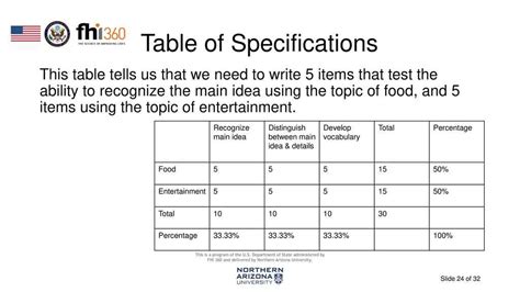 Step-by-step Guide on Preparing a Table of Specification