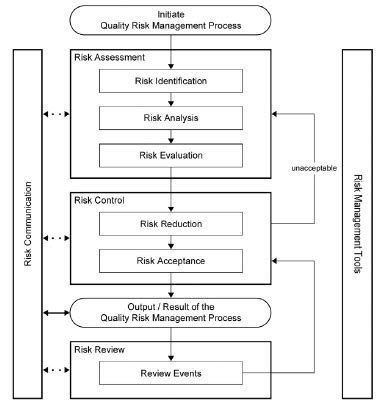 Qrm Quality Risk Management Workshop And Training Course Classroom