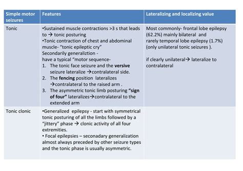 Semiological Classification Of Seizure Localisation And Lateralisation Ppt