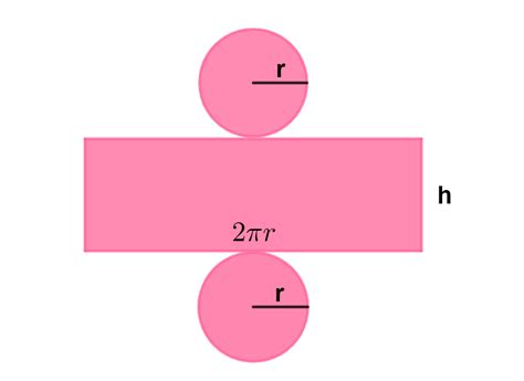 Rea Do Cilindro O Que F Rmula Exemplos Rea Da Base Lateral E