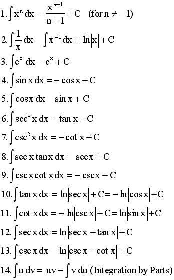 Peerless Differentiation Formulas Class 11 Physics Pdf 12 Math Formula Up Board