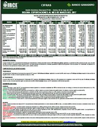 Bolivia Exportaciones Al Mes De Marzo Del Bolet N Ibce Cifras