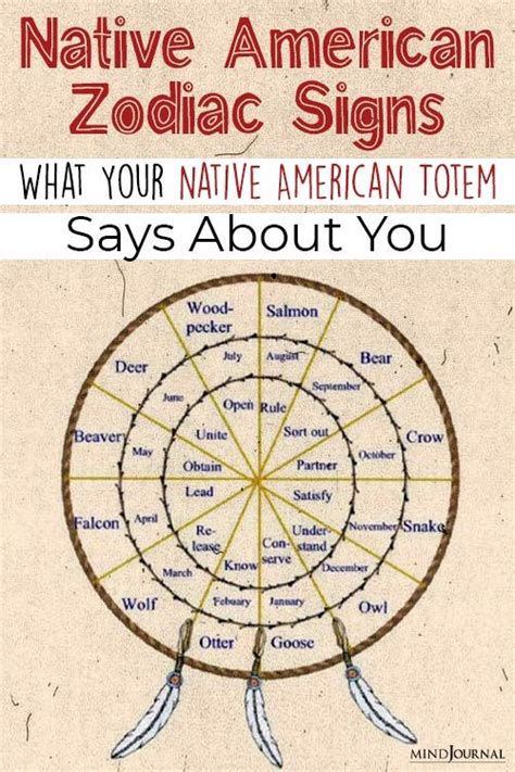 Native American Zodiac Signs What Your Native American Totem Says About You Artofit