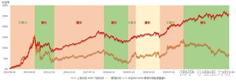 能涨抗跌的长期主义者鲍无可（上） 知乎