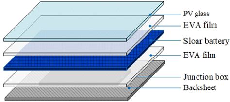 Schematic diagram of a solar panel. | Download Scientific Diagram