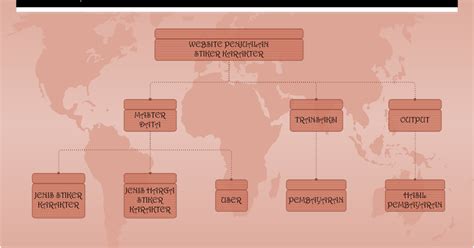 diagram berjenjang  arus data