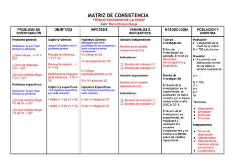 Modelo De Matriz De Consistencia Matriz De Consistencia Tentativo De