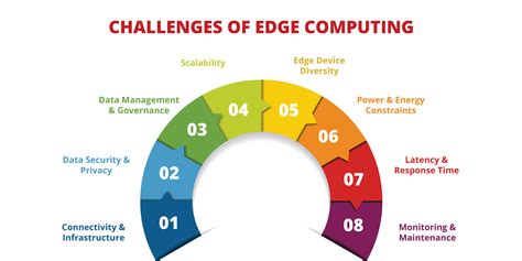 What Is Edge Computing Its Benefits And Challenges For Businesses