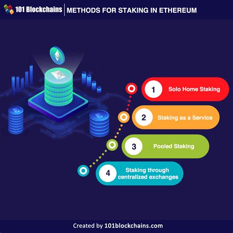 What Is Ethereum Staking And How Does It Work