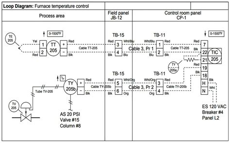 Current Loop Schematic Diagram How To Create Instrument Loop